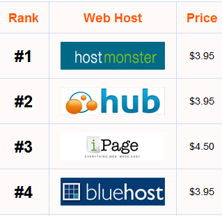 Looking for Web Hosting Services Rankings? Here is The Site To Visit